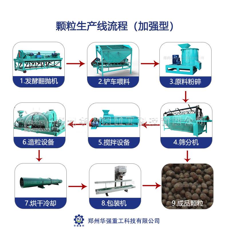 影響有機(jī)肥生產(chǎn)線場地選擇的關(guān)鍵因素有哪些？